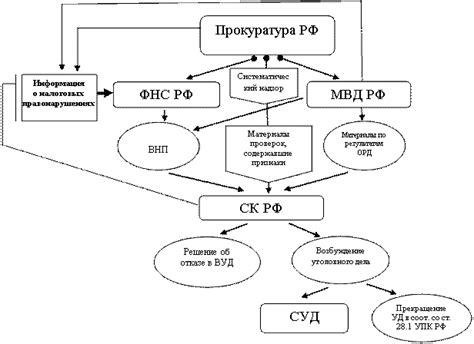Оценка эффективности налоговых преимуществ в связи с общей суммой налогов
