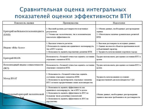 Оценка эффективности функционирования холодильныx агрегатов