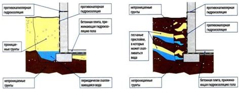 Очистка и осмотр поверхности подвала