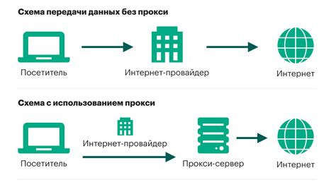 Ошибка со стороны сервера: как это влияет на загрузку и как с ней бороться