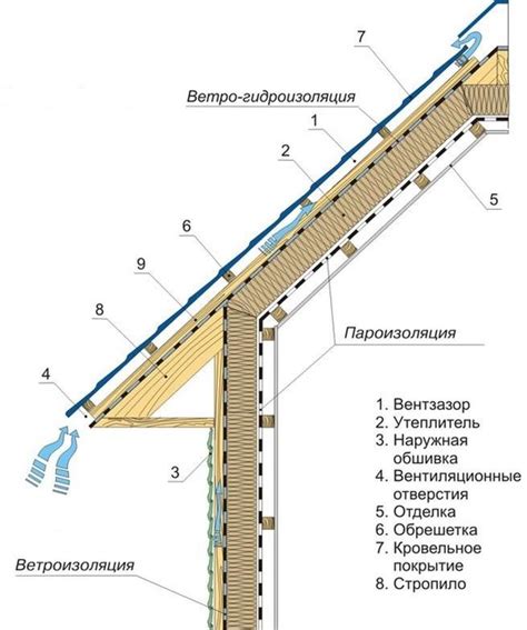 Паробарьер и прочность крыши: связь, которую нельзя игнорировать