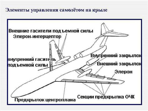 Патент и первоначальное наименование знаменитого воздушного судна
