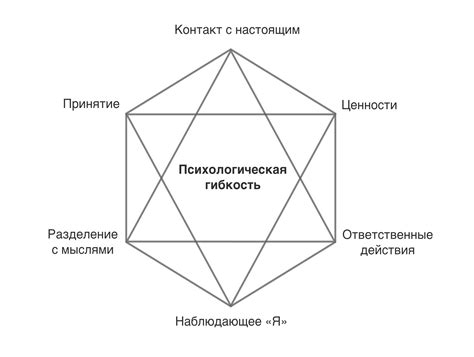 Пациентский выбор и принятие ответственности
