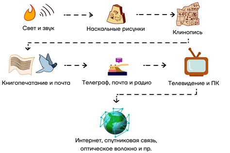 Передача информации и файлов между аккаунтами
