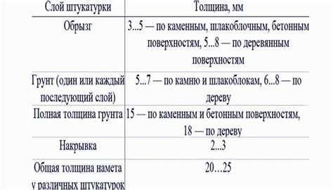 Перемешивание компонентов