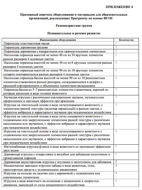 Перечень требуемого оборудования и материалов