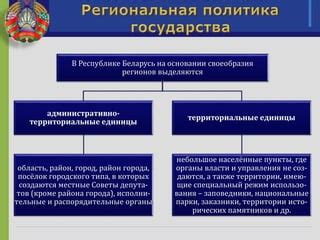 Перспективы развития родной территории: основные цели и задачи