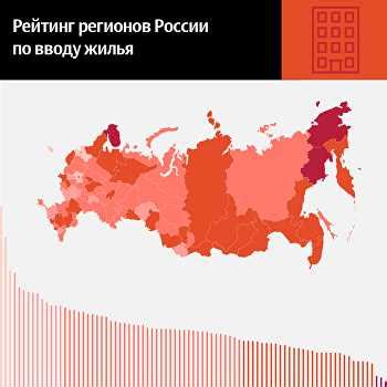 Перспективы развития строительства жилья в России: вызовы и возможности