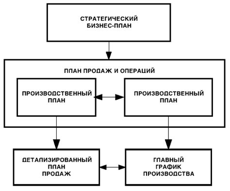 Планирование и надзор государством над всеми процессами производства