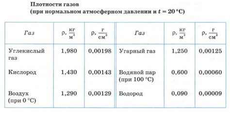 Плотность и устойчивость бетоноконтакта при добавлении влаги
