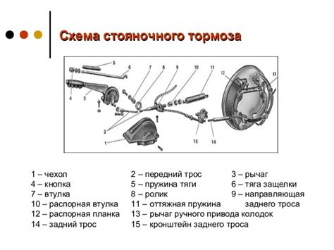 Плюсы использования ручного тормоза в автомобиле