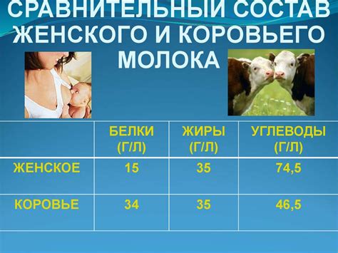 Плюсы и минусы использования заменителя материнского молока