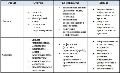 Плюсы и минусы обучения с оценкой "тройка" для студентов