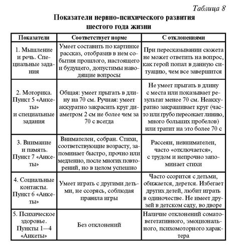 Поведенческие и физиологические особенности при схожей внешности
