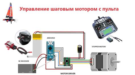 Подбор оптимального способа соединения пульта с устройством