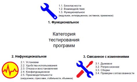 Подбор программного решения для настройки