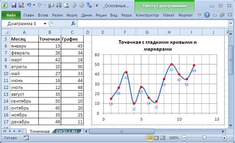 Подготовка данных для графика взаимосвязи в Excel