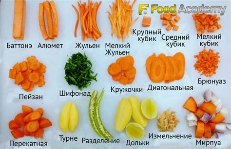Подготовка ингредиентов: техники нарезки овощей и мяса