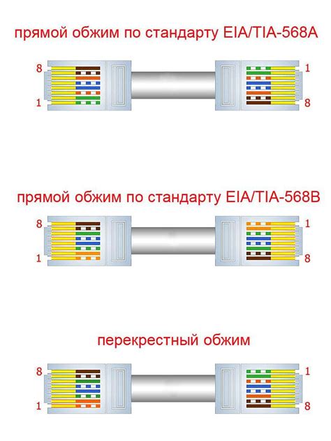 Подготовка кабеля и необходимых инструментов