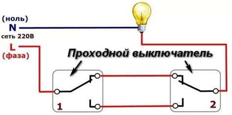 Подготовка к выключению осветительных приборов