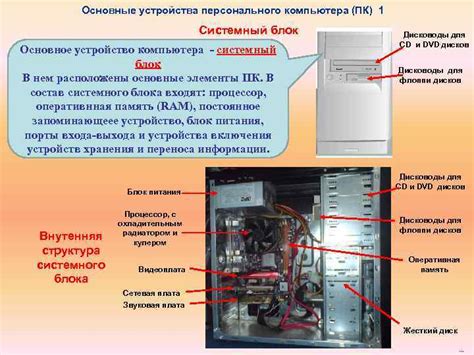 Подготовка к запуску персонального компьютера и отображающего устройства