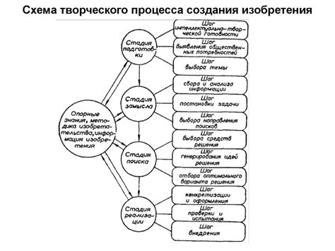 Подготовка к началу творческого процесса