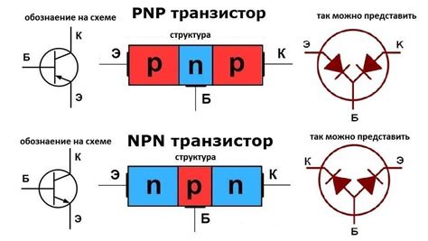 Подготовка к проверке транзистора: необходимость правильного подхода