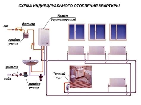 Подготовка к самостоятельному ремонту системы отопления: информация, которую следует учесть