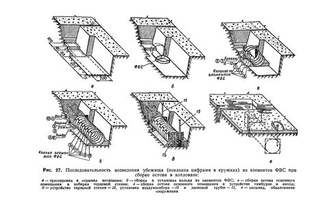 Подготовка к установке функциональных защитных рулонных конструкций