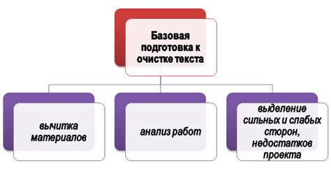 Подготовка механизма к очистке: основные этапы