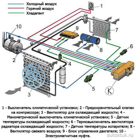 Подготовка помещений для установки системы климат-контроля