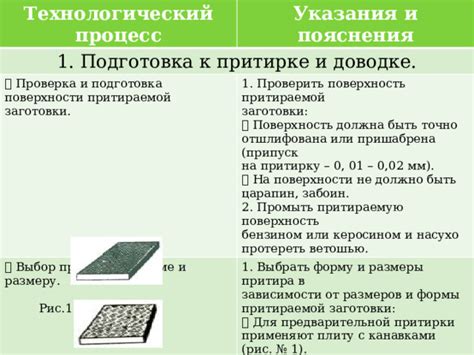 Подготовка рабочей поверхности и выбор размеров плиты