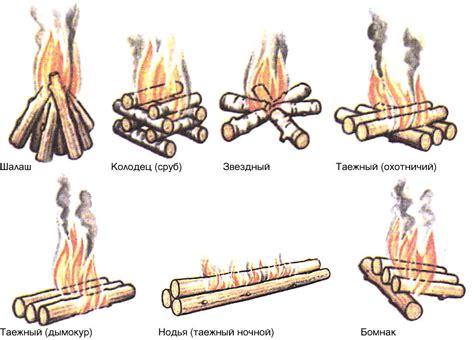 Подготовка топлива для костра: основные инструкции