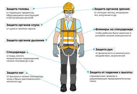 Подготовка черных текстур к использованию для индивидуального представления тела