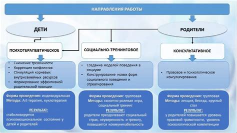 Поддержка психолога и групповая деятельность в разноплановом обществе