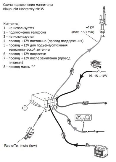 Подключение антенны к автомобильному радио