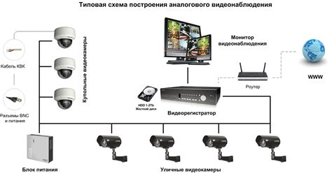 Подключение камеры и аудио во время передачи видео