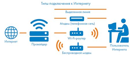 Подключение к сети Интернет и обновление приложения