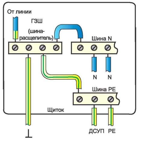 Подключение проводов и заземления к защитному автомату