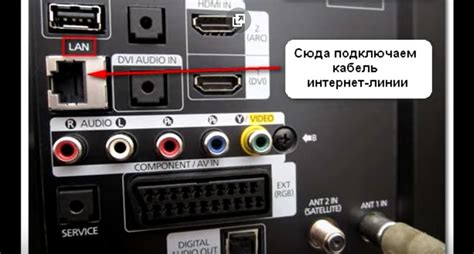Подключение телевизора Philips Smart TV к интернету