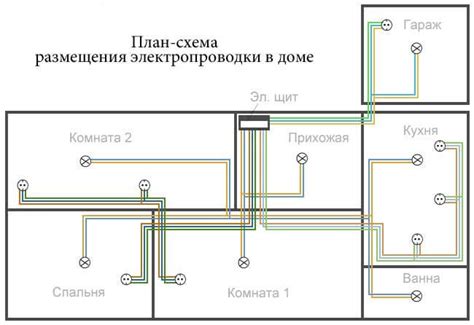 Подключение электрических проводов к устройству для приготовления пищи