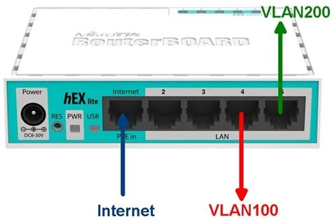 Подробное объяснение шагов по настройке VLAN на микротике