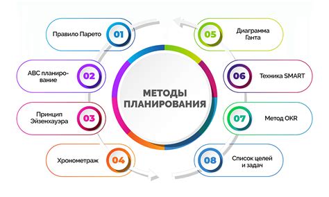 Подходы к планированию и достижению целей