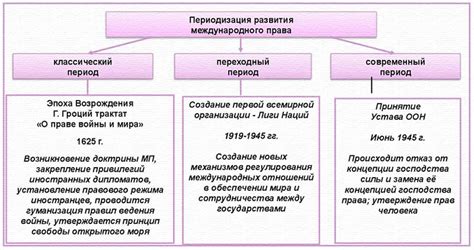 Позиция международного права в отношении распространения иммунитета на близких родственников судей