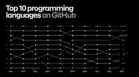 Поиск и исследование проектов на GitHub