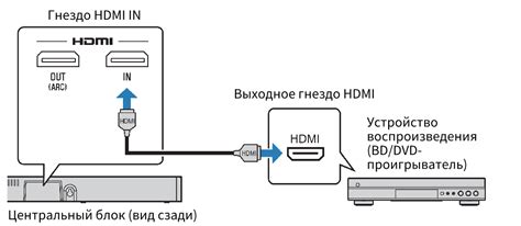 Поиск и подключение к портативному звуковому устройству
