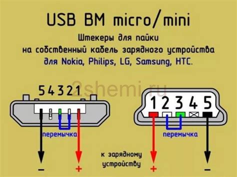 Поиск оптимального разъема USB для подключения мобильного устройства к телевизору
