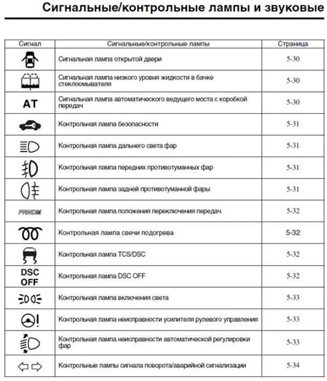 Поиск предохранителя света в Вашем автомобиле