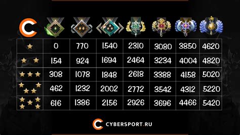 Поиск рейтинга в Dota 2 на платформе Steam