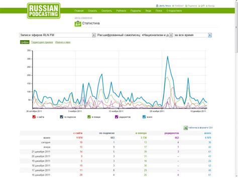 Полезная информация о сетевом узле, связанная с его идентификатором